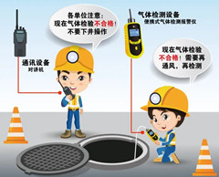水满乡有限空间操作说明